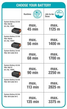 Gardena Akku-Trimmer Set ComfortCut Li-23/18 P4A - inklusive Akku und Ladegerät