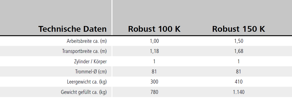 SAPHIR Rasenwalze Robust 150 K