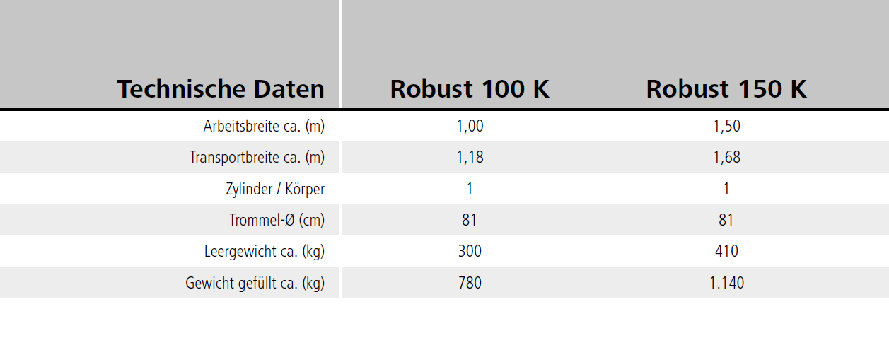 SAPHIR Rasenwalze Robust 150 K