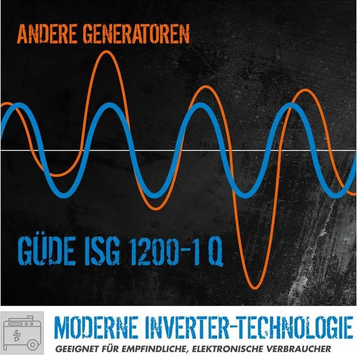 Güde Inverter-Stromerzeuger ISG 1200-1 Q