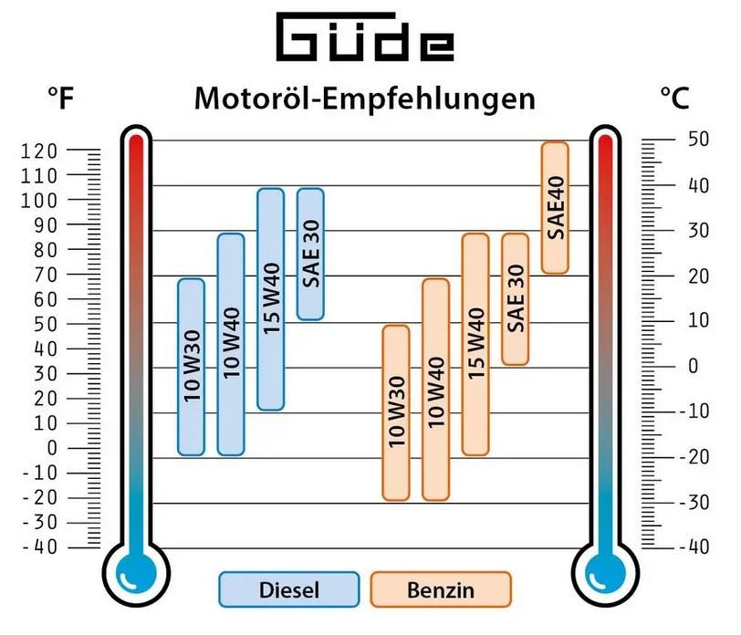 Güde Inverter-Stromerzeuger ISG 1200-1 - Modell 2025