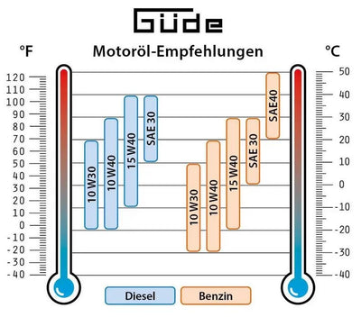 Güde Inverter-Stromerzeuger ISG 2000-2 - Modell 2025