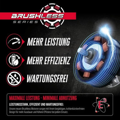 Güde Akku-Rasenmäher RM 36-402-30.37 - Modell 2025 inkl. 2x Akku und 1x Doppelladegerät