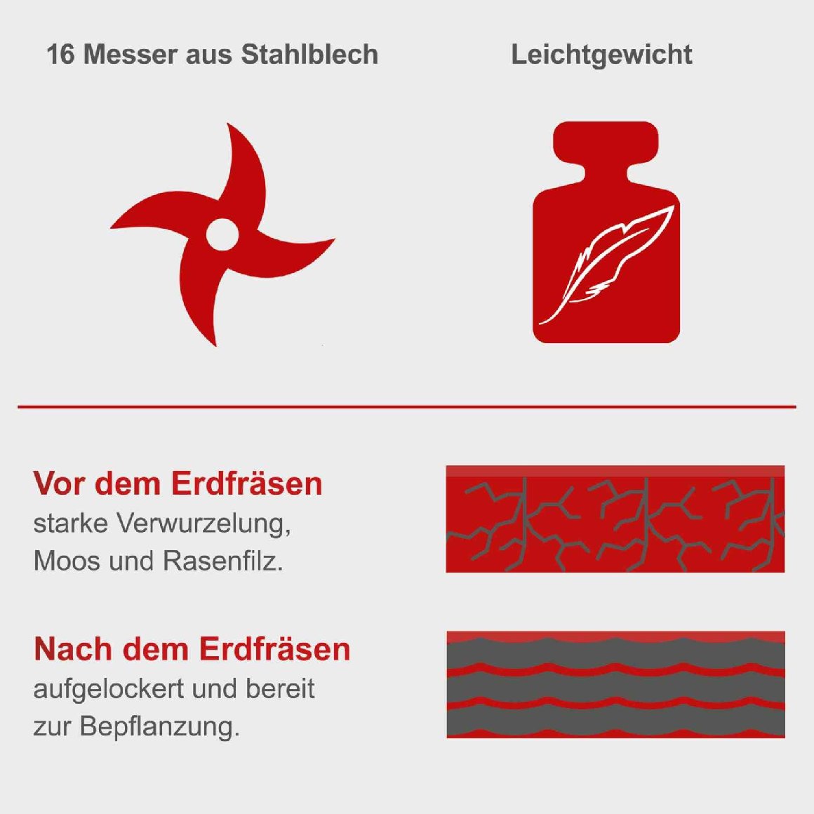 Scheppach Elektro-Motorhacke MTE380